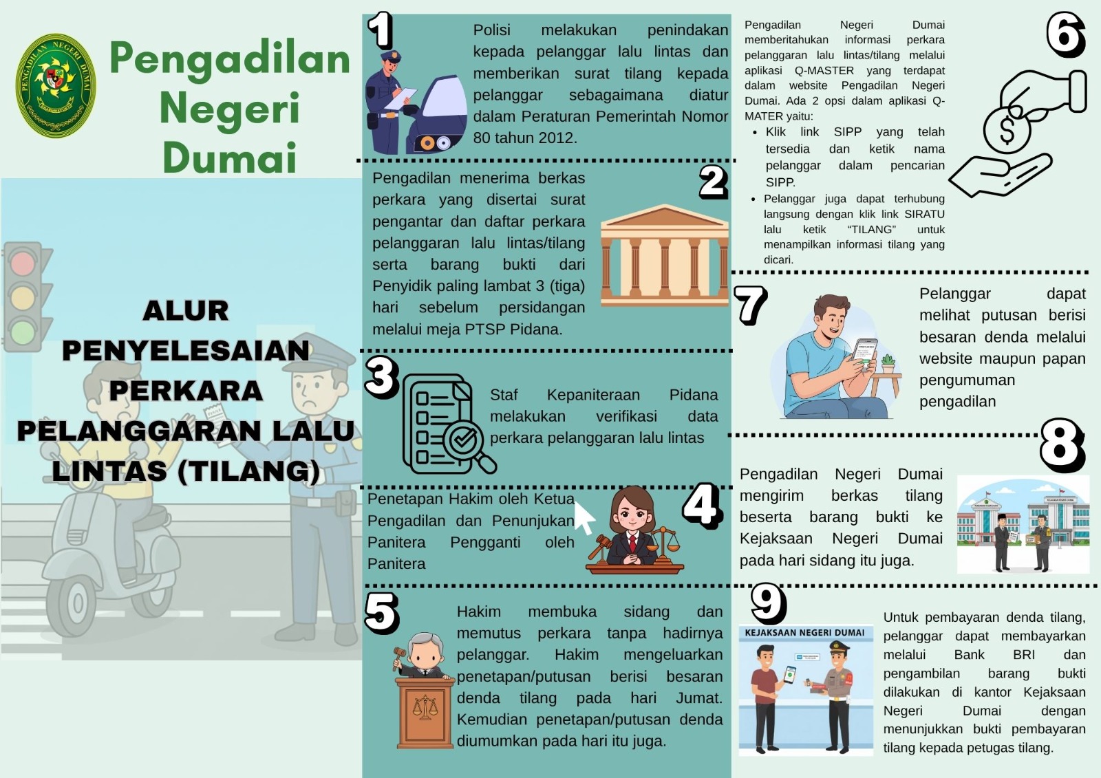 Alur Penyelesaian Perkara Tilang - Pengadilan Negeri Dumai